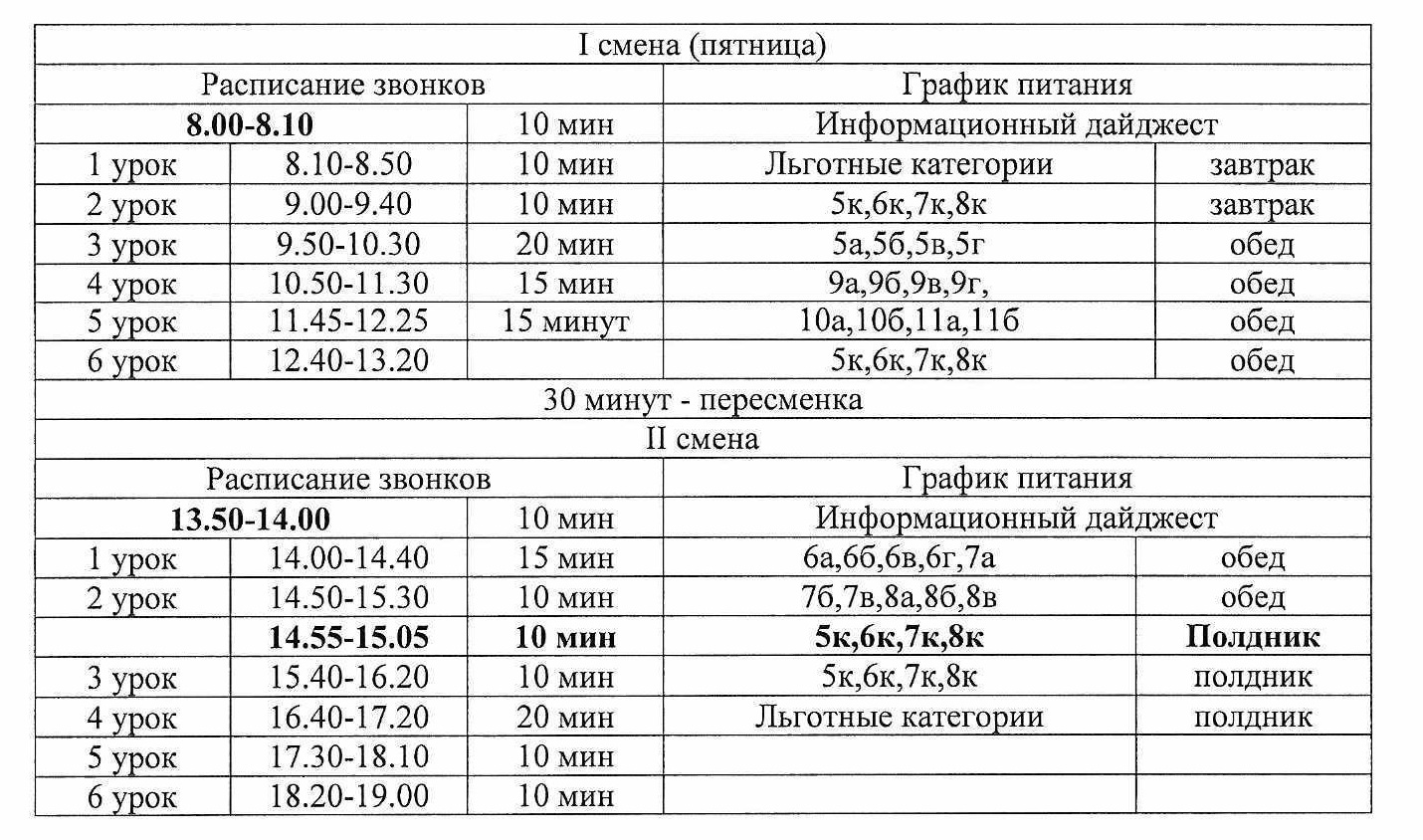 Сайт школы № 25 п. Свободный - График питания в начальной школе